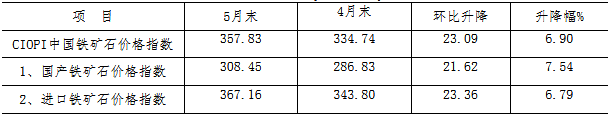 煤炭,煤炭价格,焦煤,焦炭,动力煤,焦炭价格,无烟煤,焦煤价格