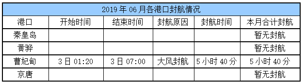 封航