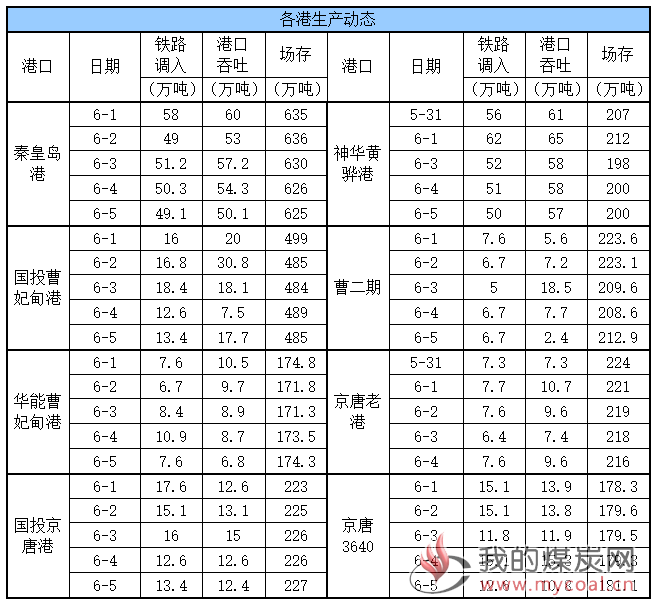 六大电厂