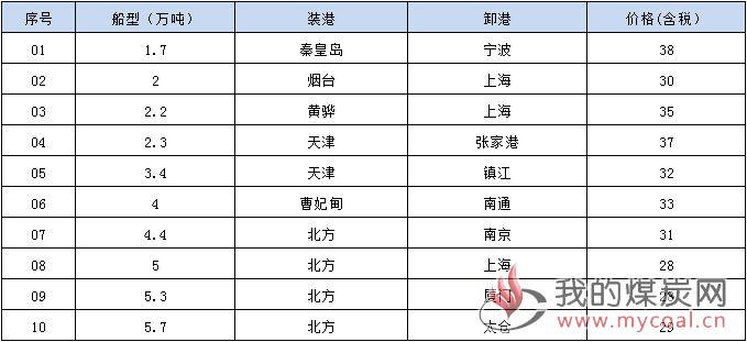 190605接盘