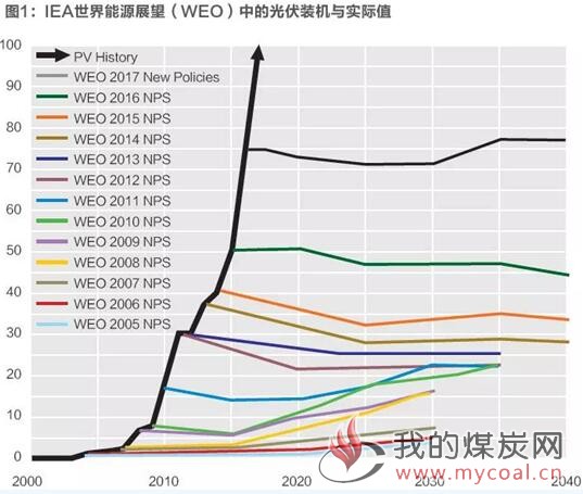煤炭,煤炭价格,焦煤,焦炭,动力煤,焦炭价格,无烟煤,焦煤价格