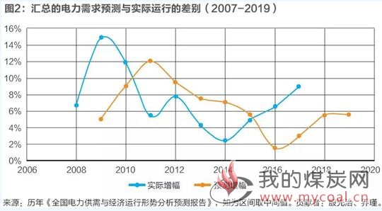 煤炭,煤炭价格,焦煤,焦炭,动力煤,焦炭价格,无烟煤,焦煤价格