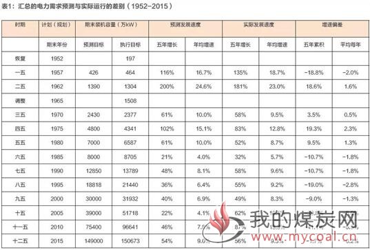 煤炭,煤炭价格,焦煤,焦炭,动力煤,焦炭价格,无烟煤,焦煤价格