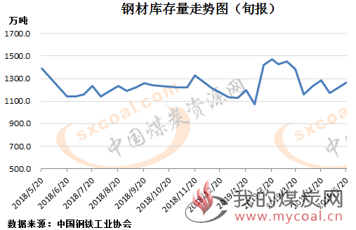 煤炭,煤炭价格,焦煤,焦炭,动力煤,焦炭价格,无烟煤,焦煤价格