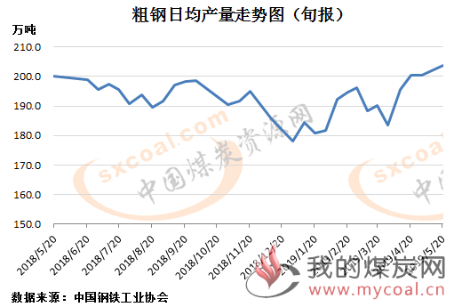 煤炭,煤炭价格,焦煤,焦炭,动力煤,焦炭价格,无烟煤,焦煤价格