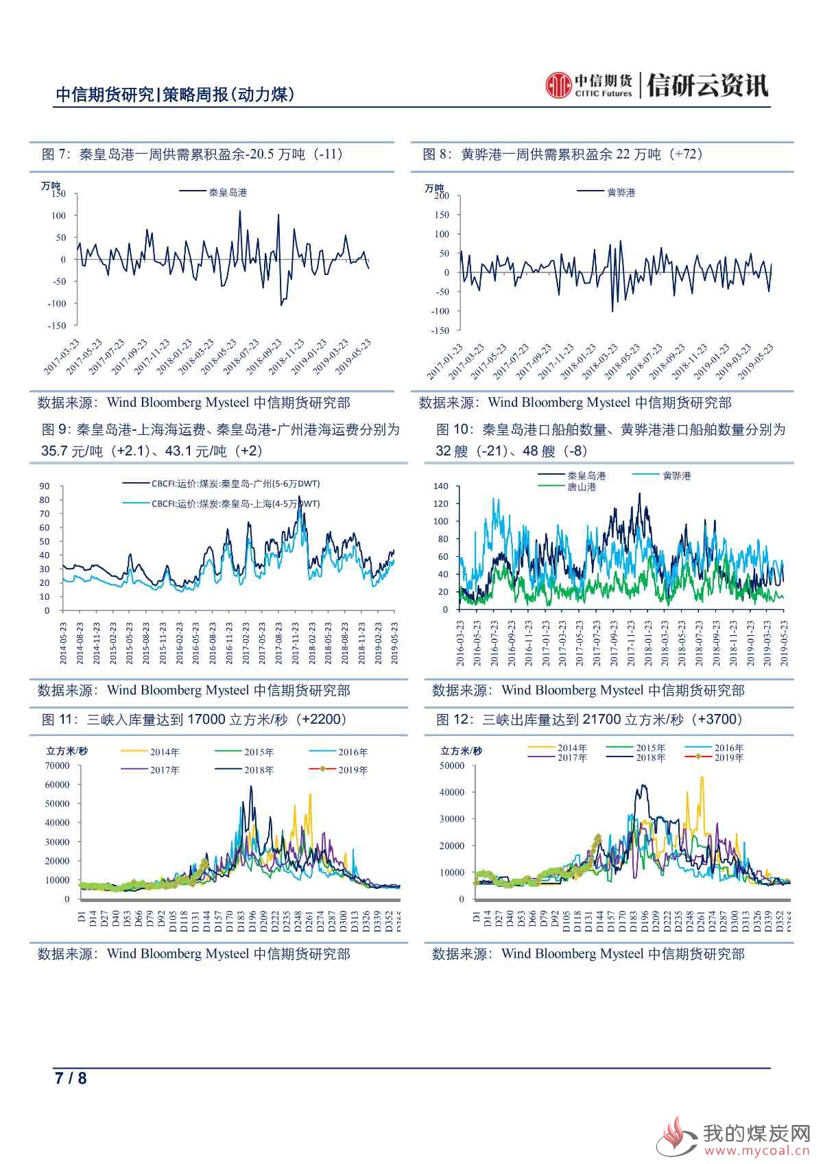 【中信期货黑色（动力煤）】去库周期延后，静待旺季来临——周报20190610_06