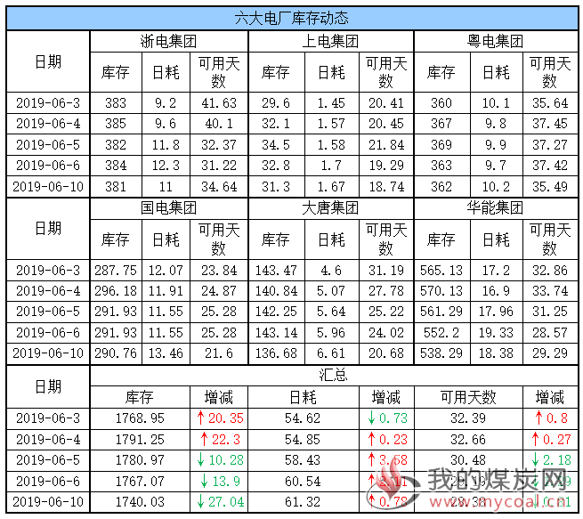 六大电厂