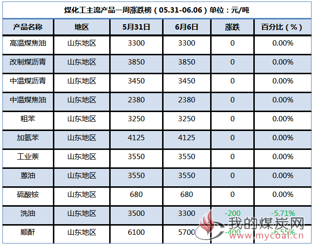 煤炭,煤炭价格,焦煤,焦炭,动力煤,焦炭价格,无烟煤,焦煤价格