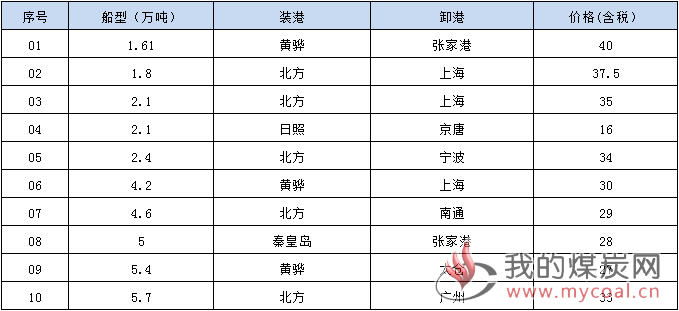 190611成交