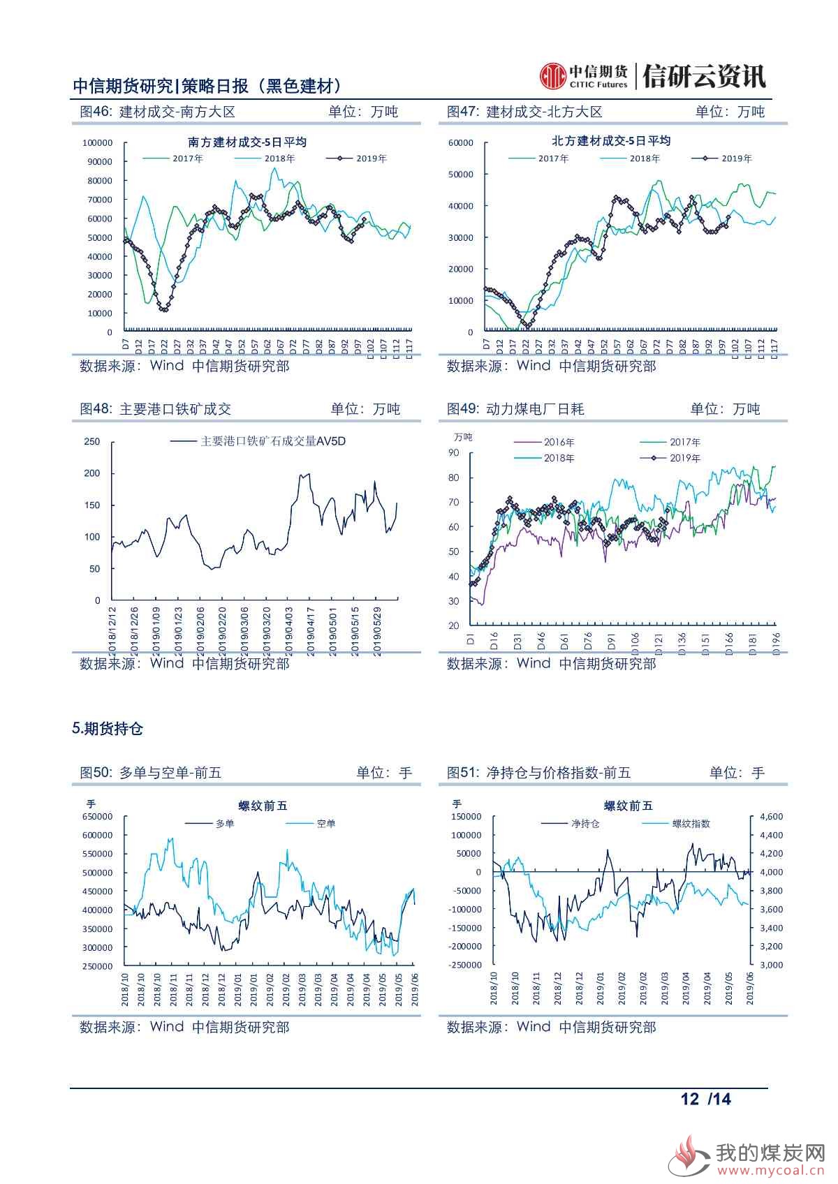 【中信期货黑色】库存持续去化，铁矿震荡偏强——日报20190612_11