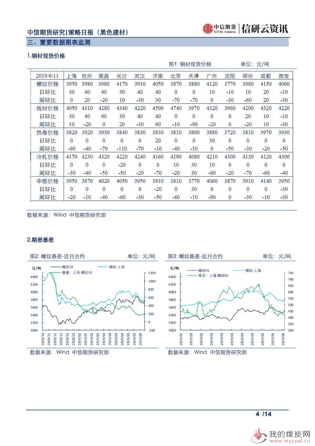 【中信期货黑色】库存持续去化，铁矿震荡偏强——日报20190612_03