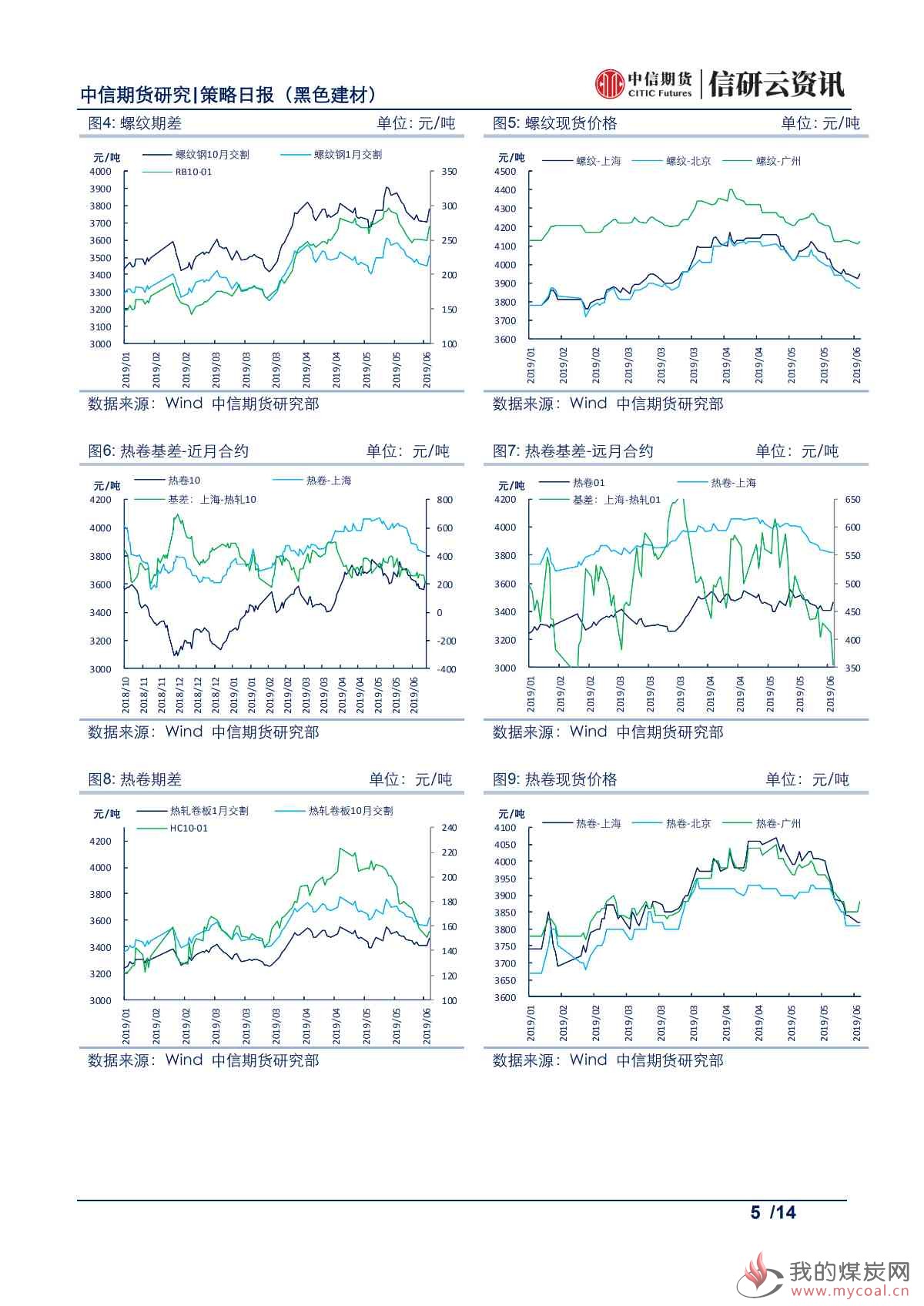 【中信期货黑色】库存持续去化，铁矿震荡偏强——日报20190612_04