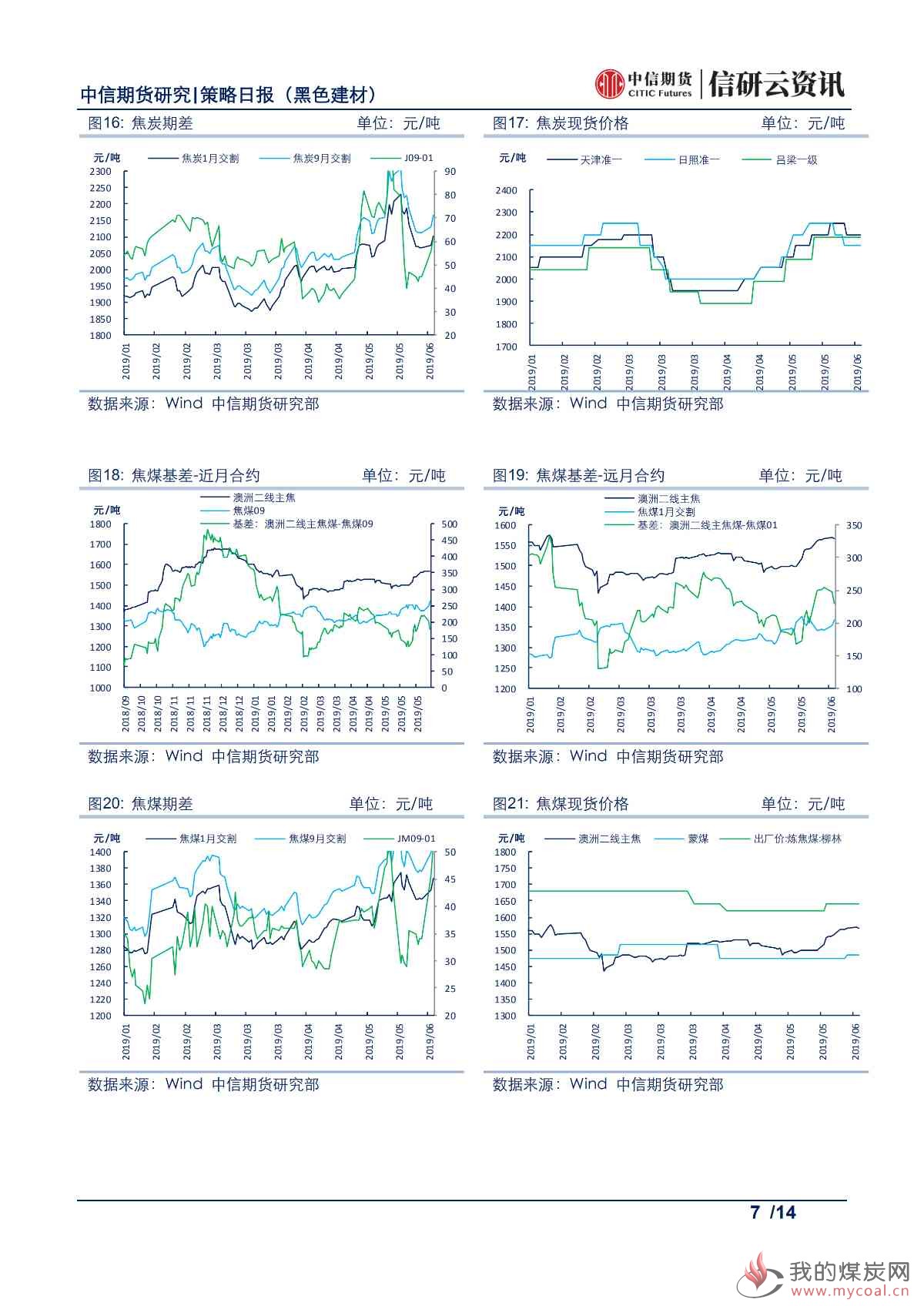 【中信期货黑色】库存持续去化，铁矿震荡偏强——日报20190612_06