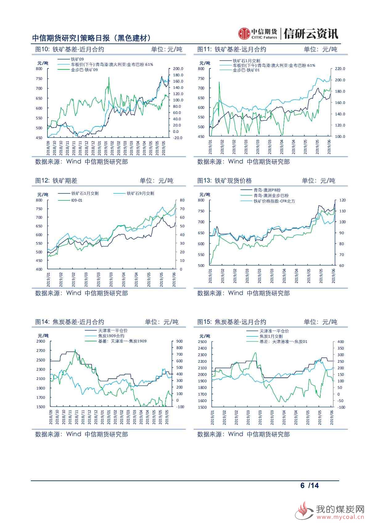 【中信期货黑色】库存持续去化，铁矿震荡偏强——日报20190612_05