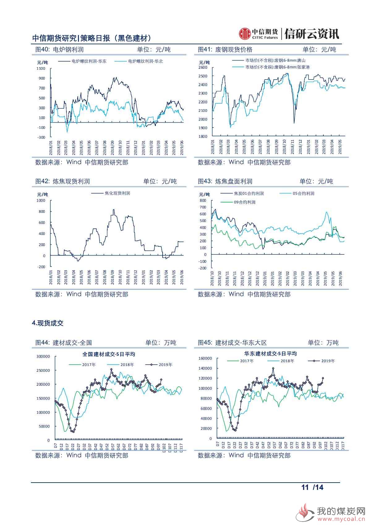 【中信期货黑色】库存持续去化，铁矿震荡偏强——日报20190612_10