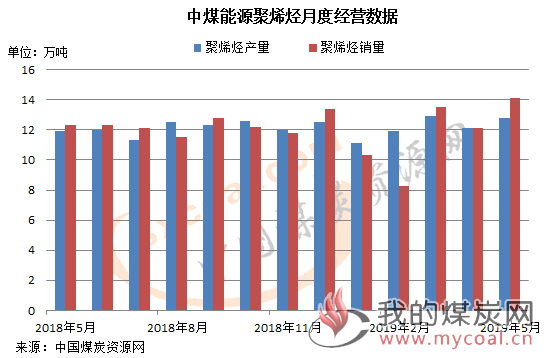 煤炭,煤炭价格,焦煤,焦炭,动力煤,焦炭价格,无烟煤,焦煤价格