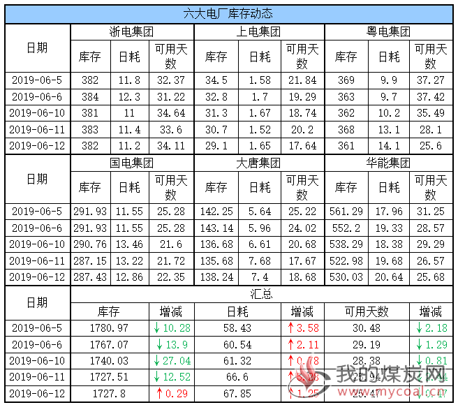 六大电厂