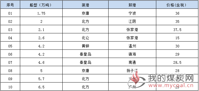 190612接盘