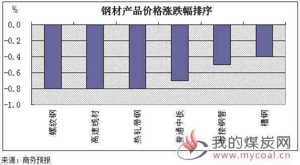 煤炭,煤炭价格,焦煤,焦炭,动力煤,焦炭价格,无烟煤,焦煤价格
