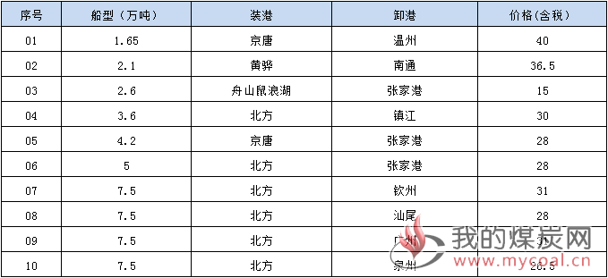 190613接盘