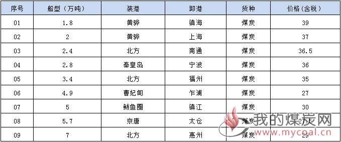 190613成交