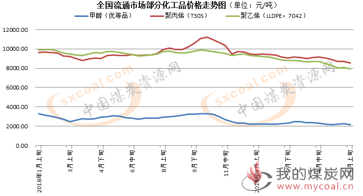 煤炭,煤炭价格,焦煤,焦炭,动力煤,焦炭价格,无烟煤,焦煤价格