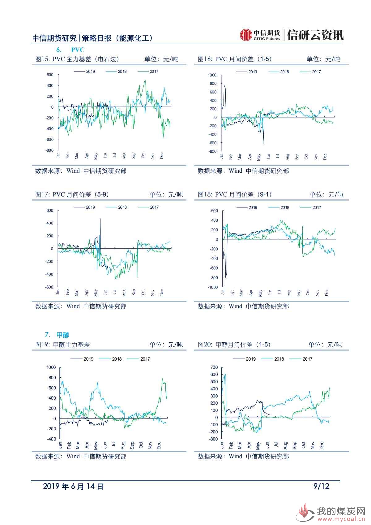 【中信期货能化】地缘支撑能化反弹，但基本面仍承压——日报20190614_08