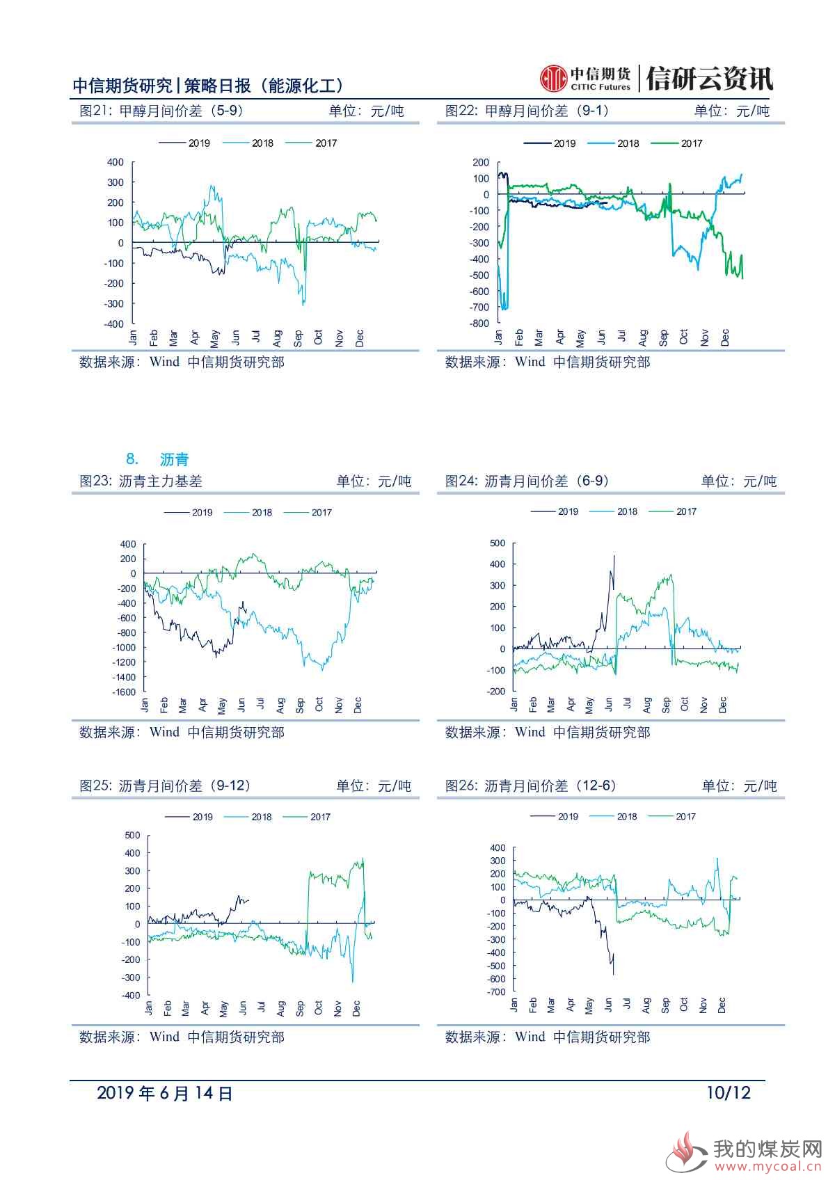 【中信期货能化】地缘支撑能化反弹，但基本面仍承压——日报20190614_09