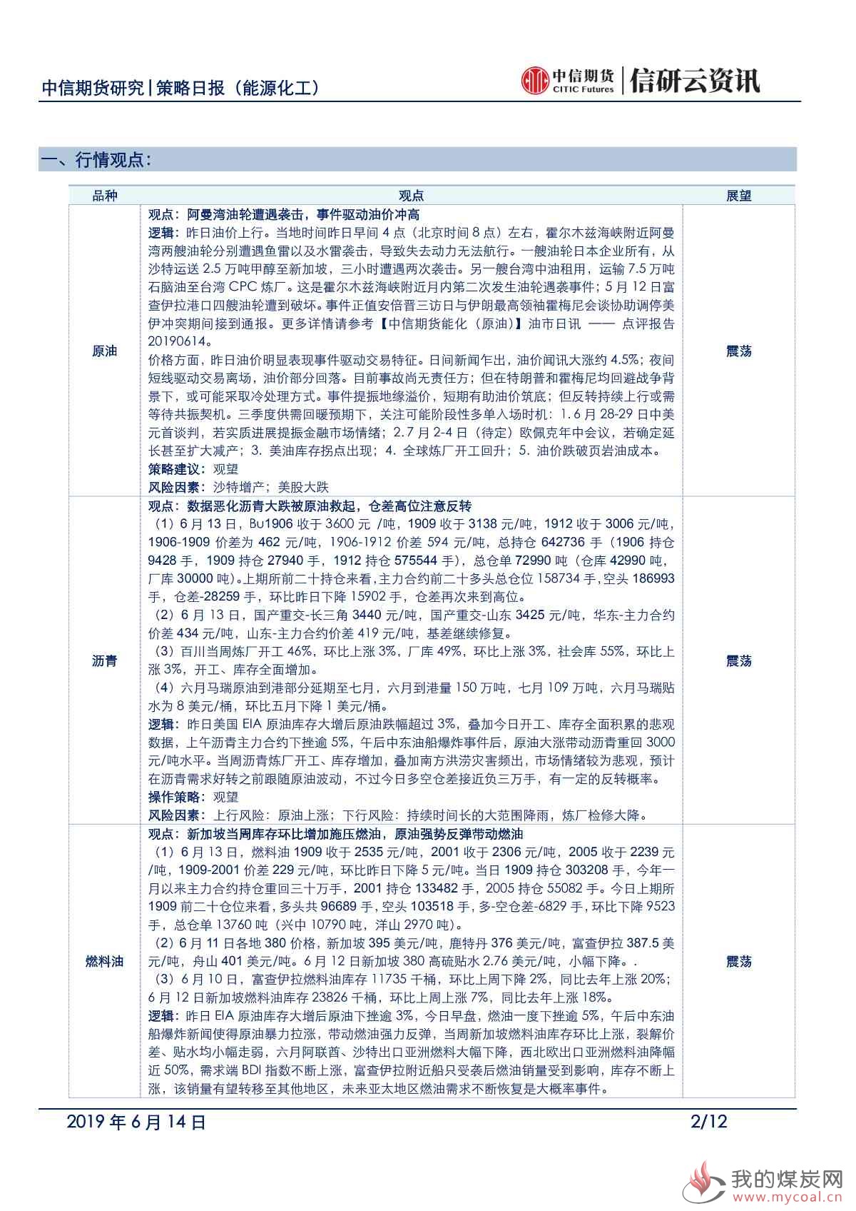 【中信期货能化】地缘支撑能化反弹，但基本面仍承压——日报20190614_01