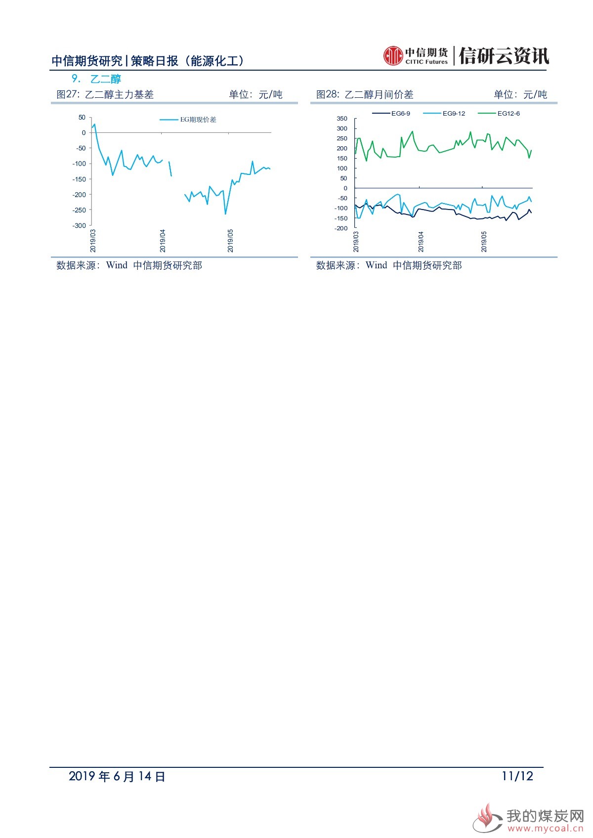 【中信期货能化】地缘支撑能化反弹，但基本面仍承压——日报20190614_10