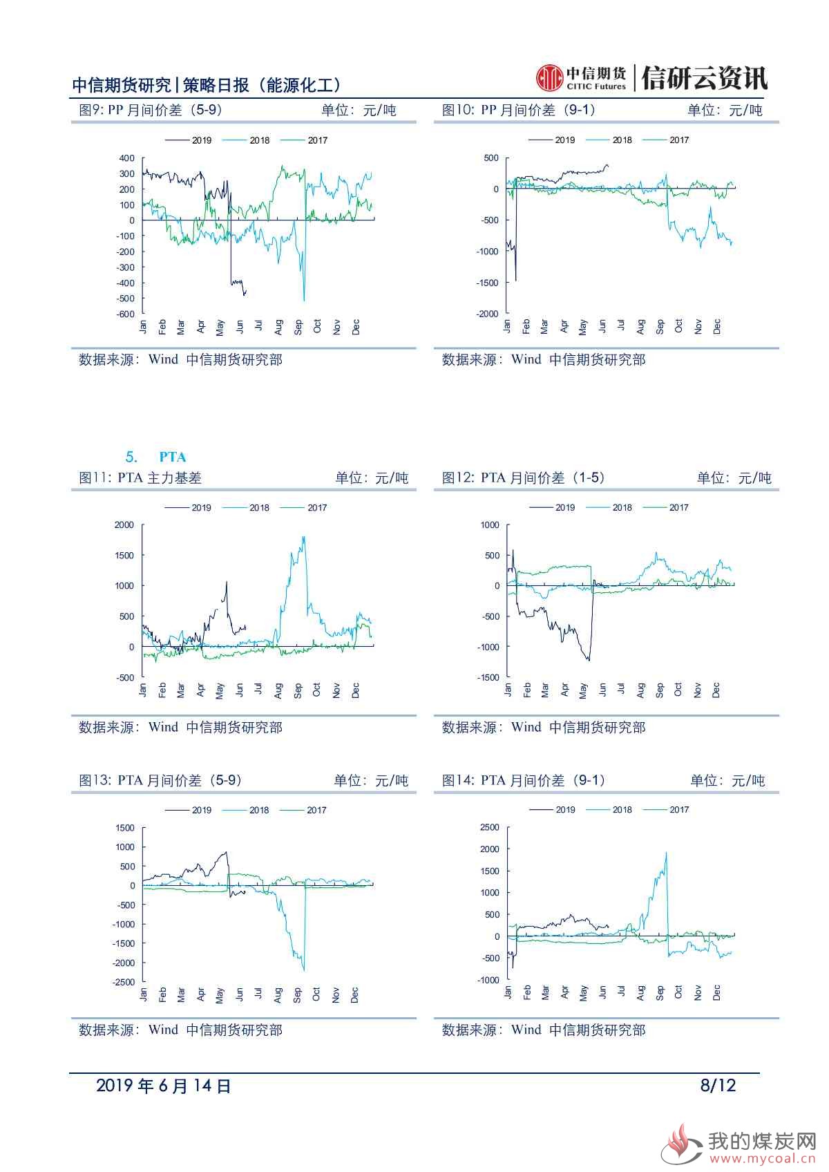 【中信期货能化】地缘支撑能化反弹，但基本面仍承压——日报20190614_06