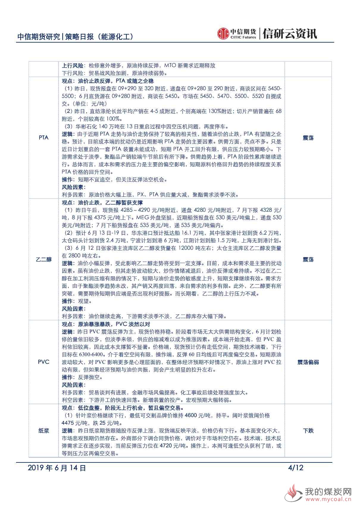 【中信期货能化】地缘支撑能化反弹，但基本面仍承压——日报20190614_00