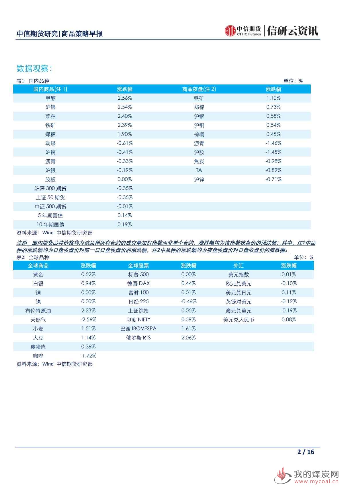 【中信期货宏观】陆家嘴论坛上海召开 传递加快金融改革开放信号——日报20190614_01