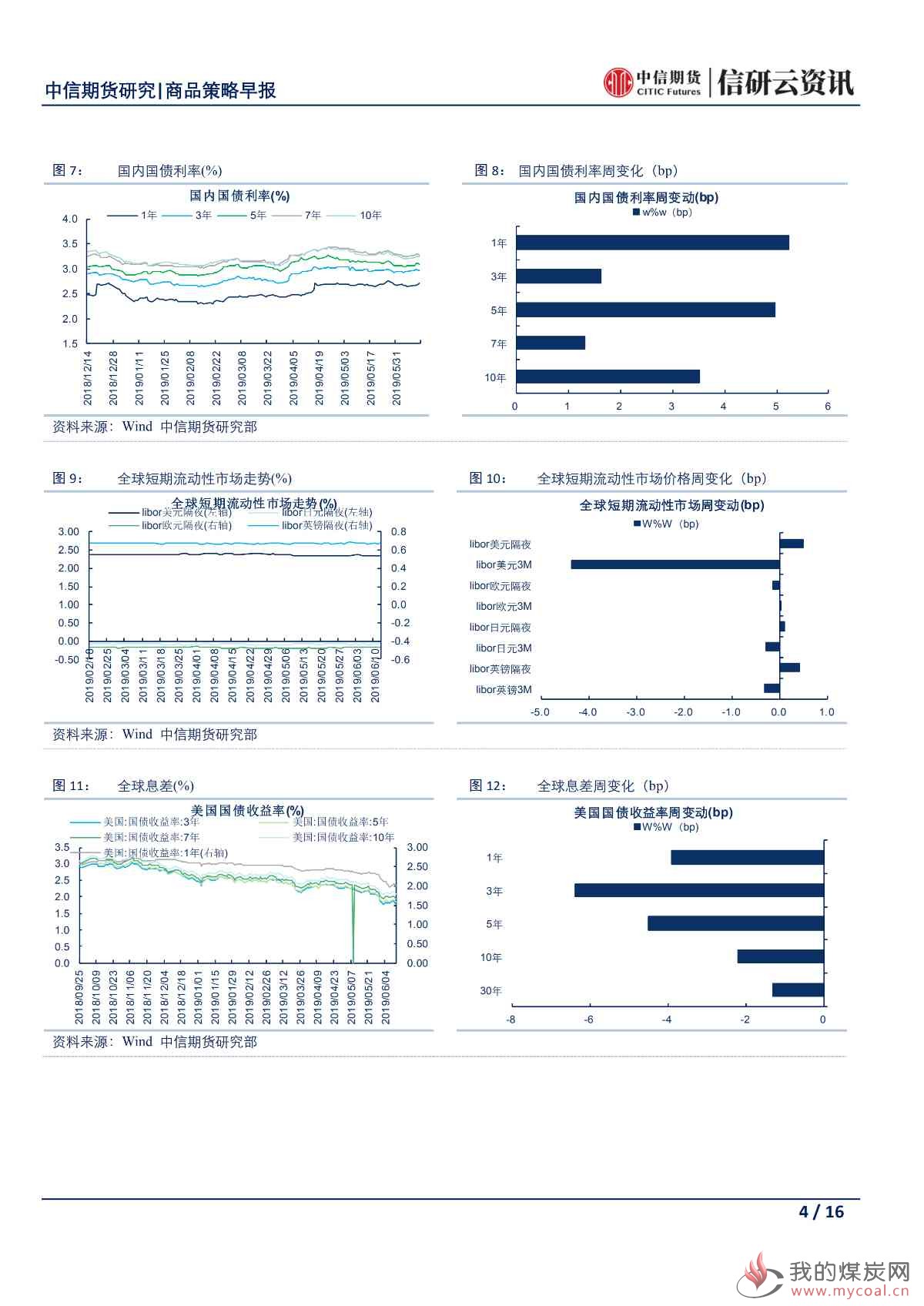 【中信期货宏观】陆家嘴论坛上海召开 传递加快金融改革开放信号——日报20190614_03