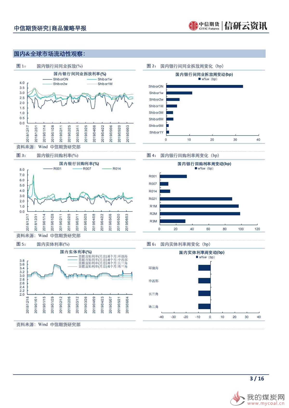 【中信期货宏观】陆家嘴论坛上海召开 传递加快金融改革开放信号——日报20190614_02