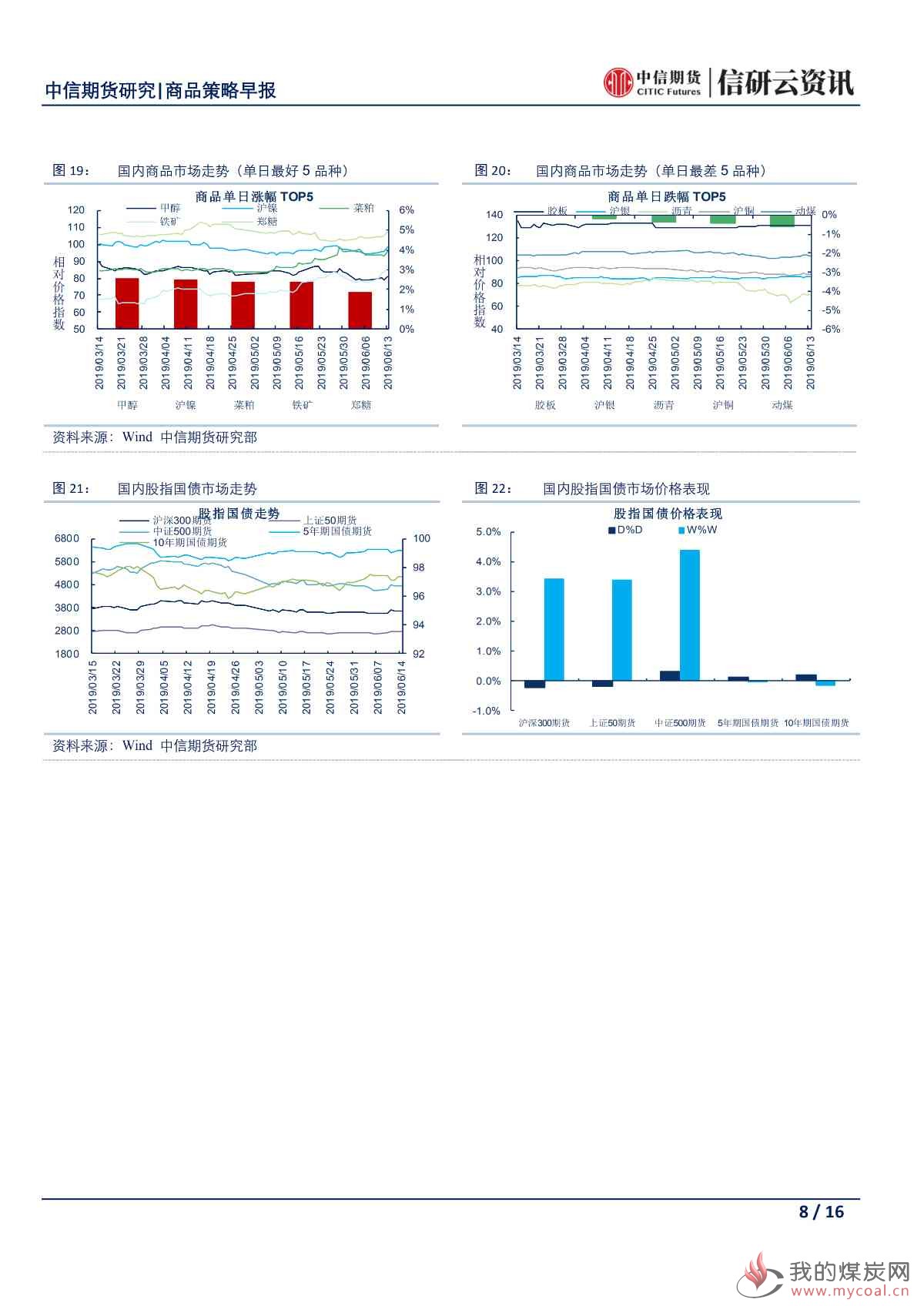 【中信期货宏观】陆家嘴论坛上海召开 传递加快金融改革开放信号——日报20190614_07