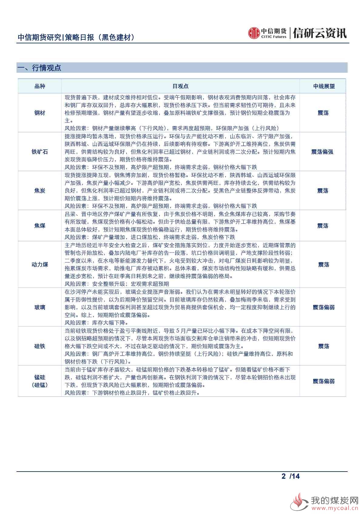 【中信期货黑色】库存去化超预期，铁矿震荡偏强——日报20190614_01