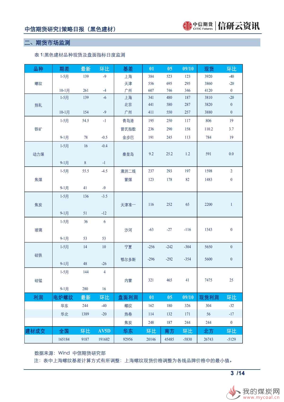 【中信期货黑色】库存去化超预期，铁矿震荡偏强——日报20190614_02