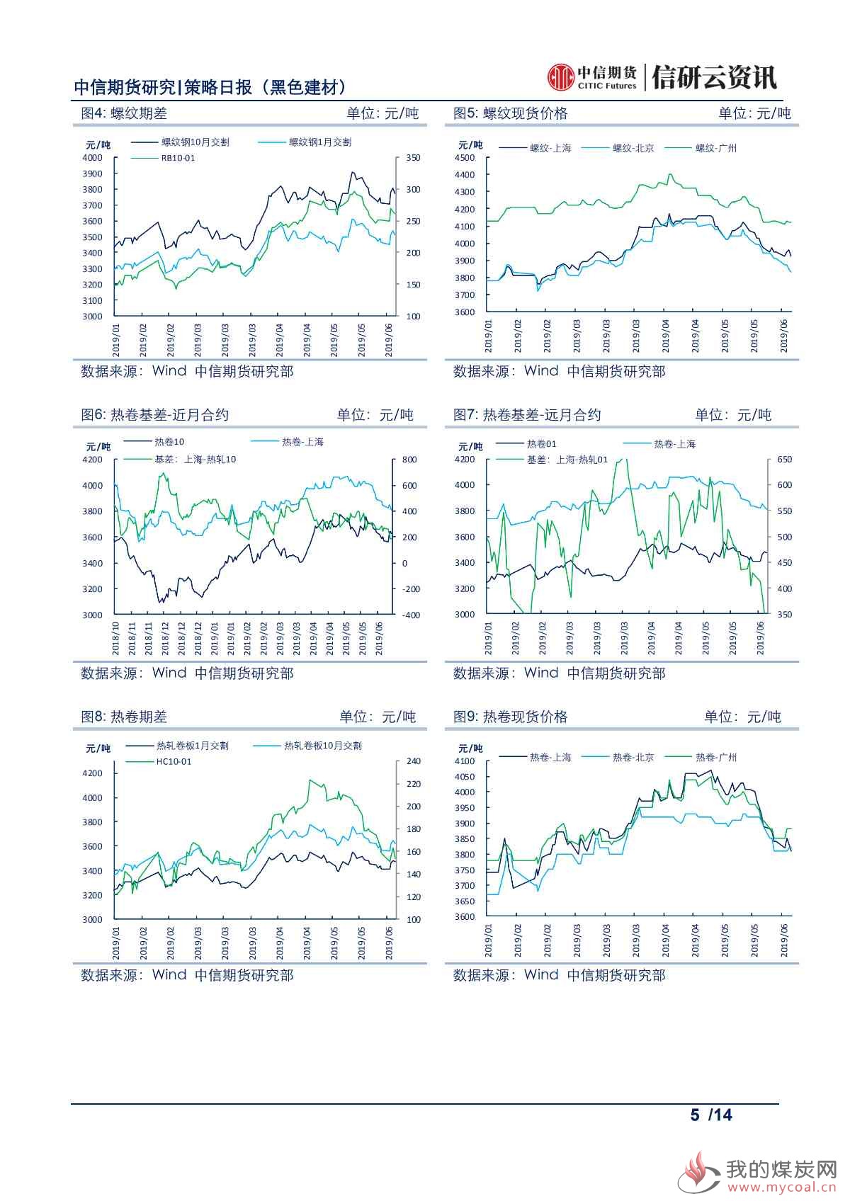 【中信期货黑色】库存去化超预期，铁矿震荡偏强——日报20190614_04