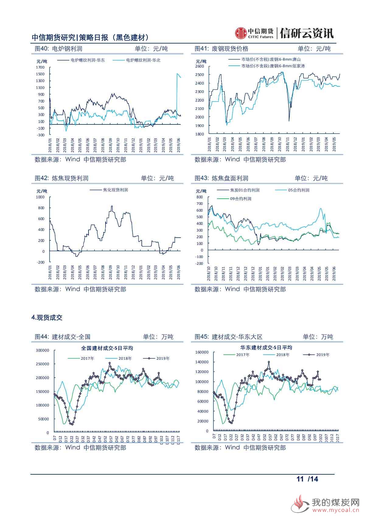 【中信期货黑色】库存去化超预期，铁矿震荡偏强——日报20190614_10