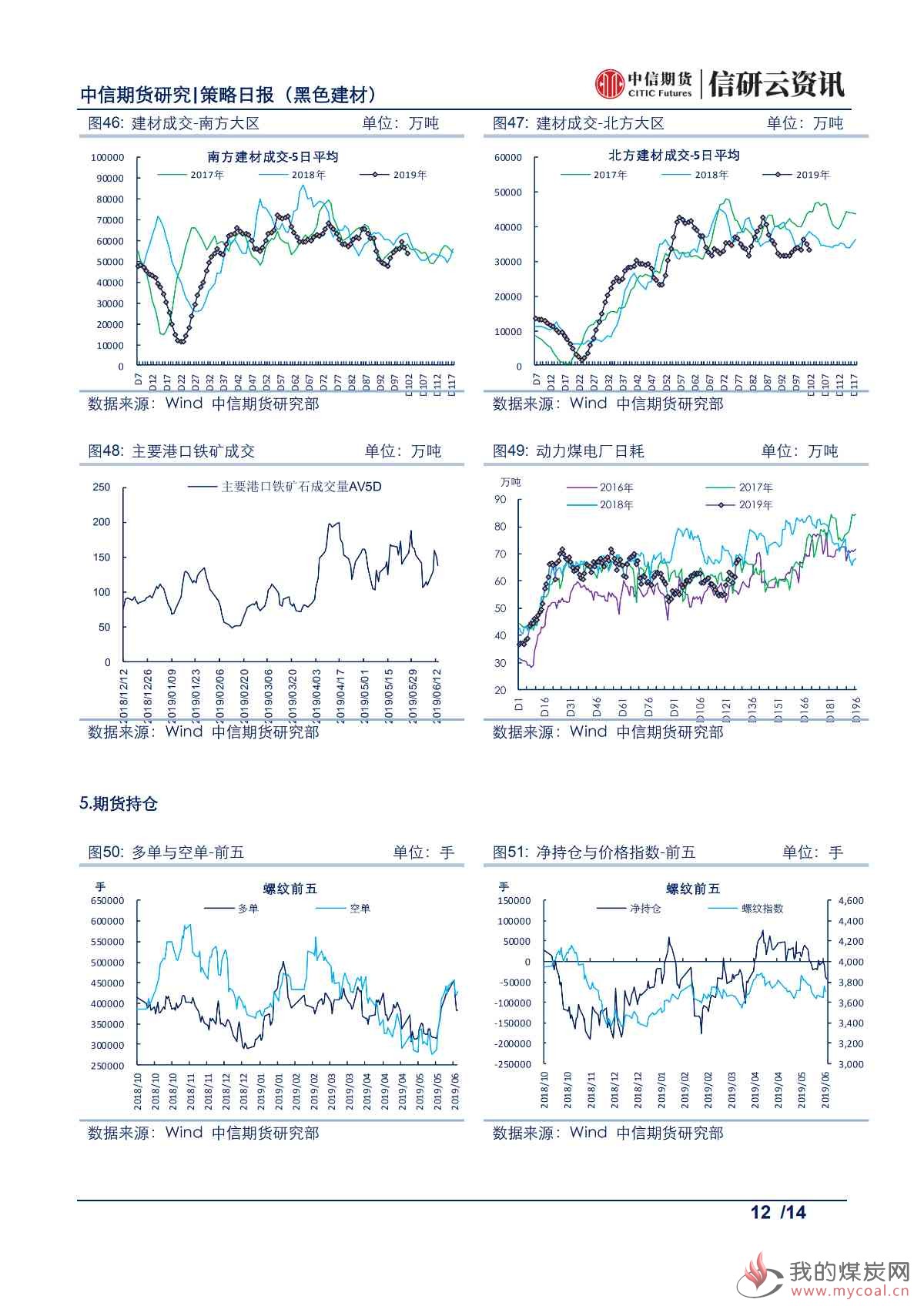 【中信期货黑色】库存去化超预期，铁矿震荡偏强——日报20190614_11