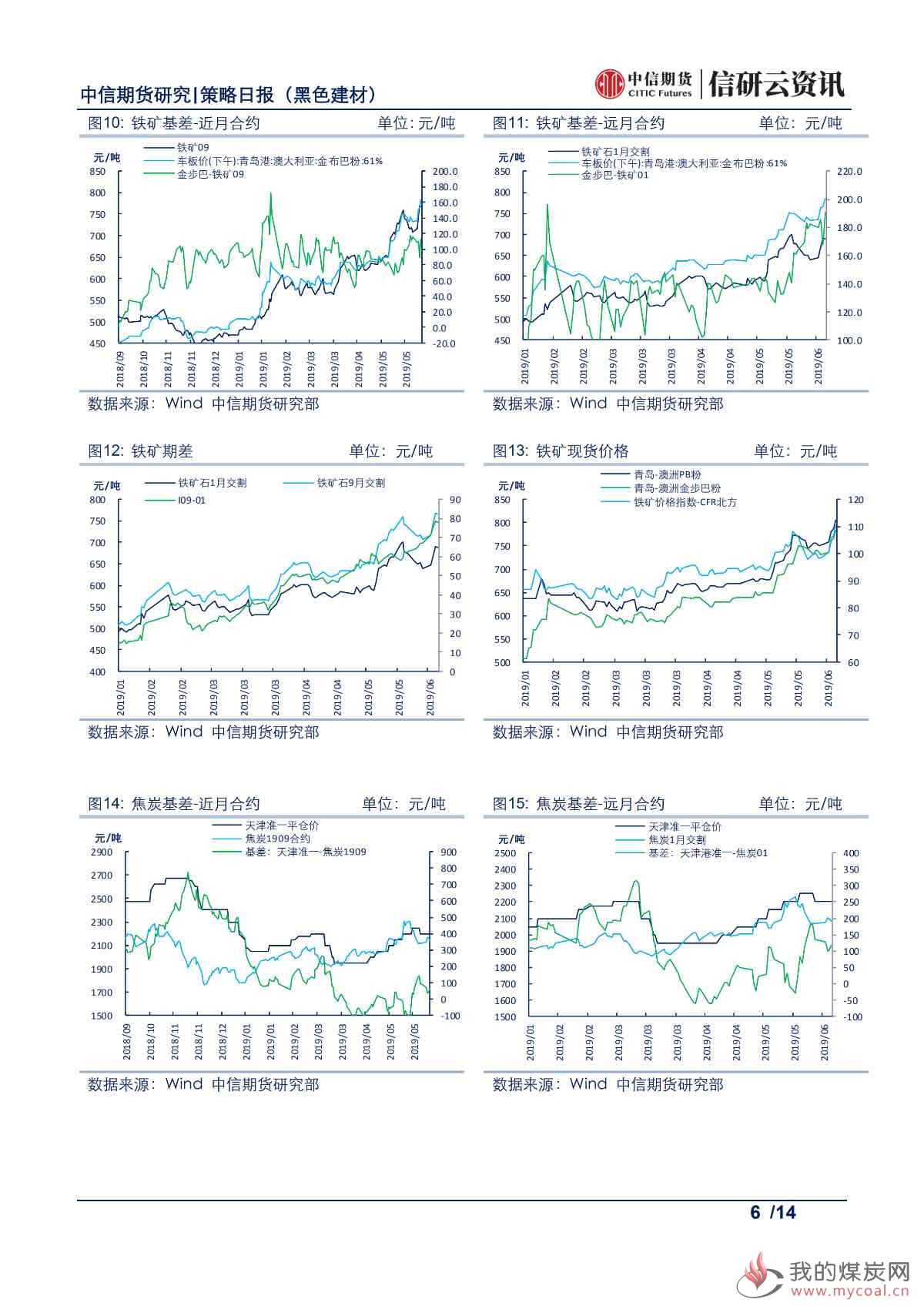 【中信期货黑色】库存去化超预期，铁矿震荡偏强——日报20190614_05