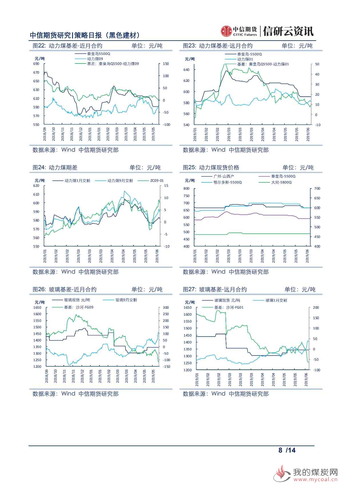 【中信期货黑色】库存去化超预期，铁矿震荡偏强——日报20190614_07