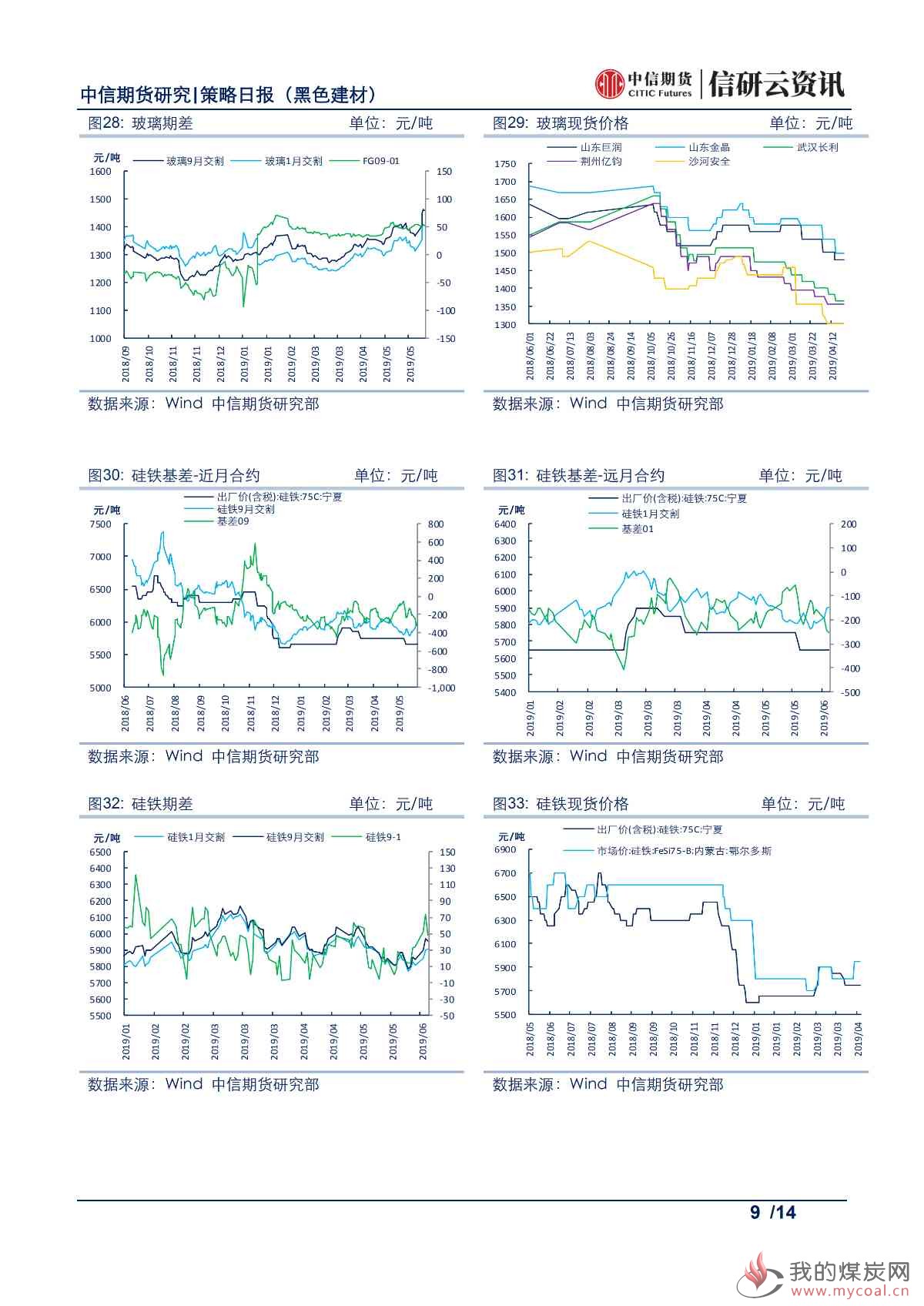 【中信期货黑色】库存去化超预期，铁矿震荡偏强——日报20190614_06