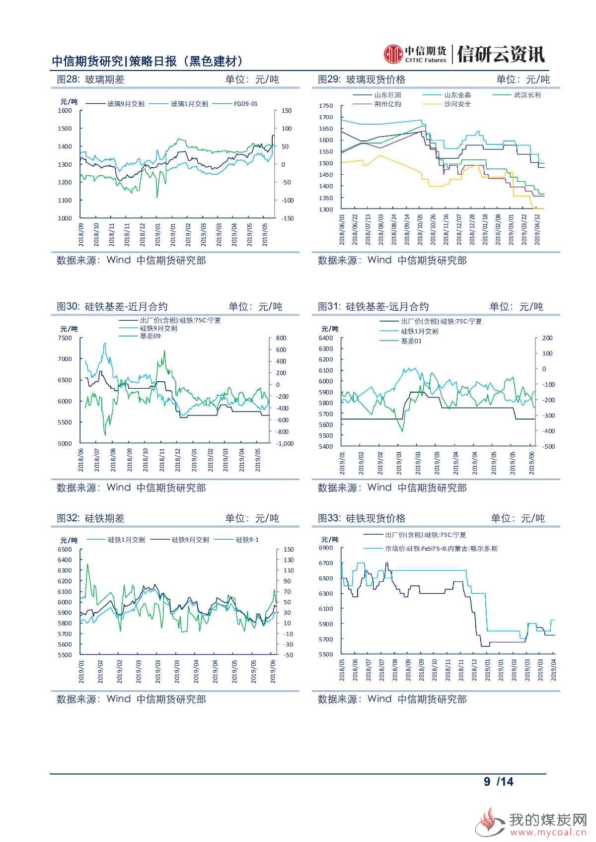 【中信期货黑色】库存去化超预期，铁矿震荡偏强——日报20190614_06