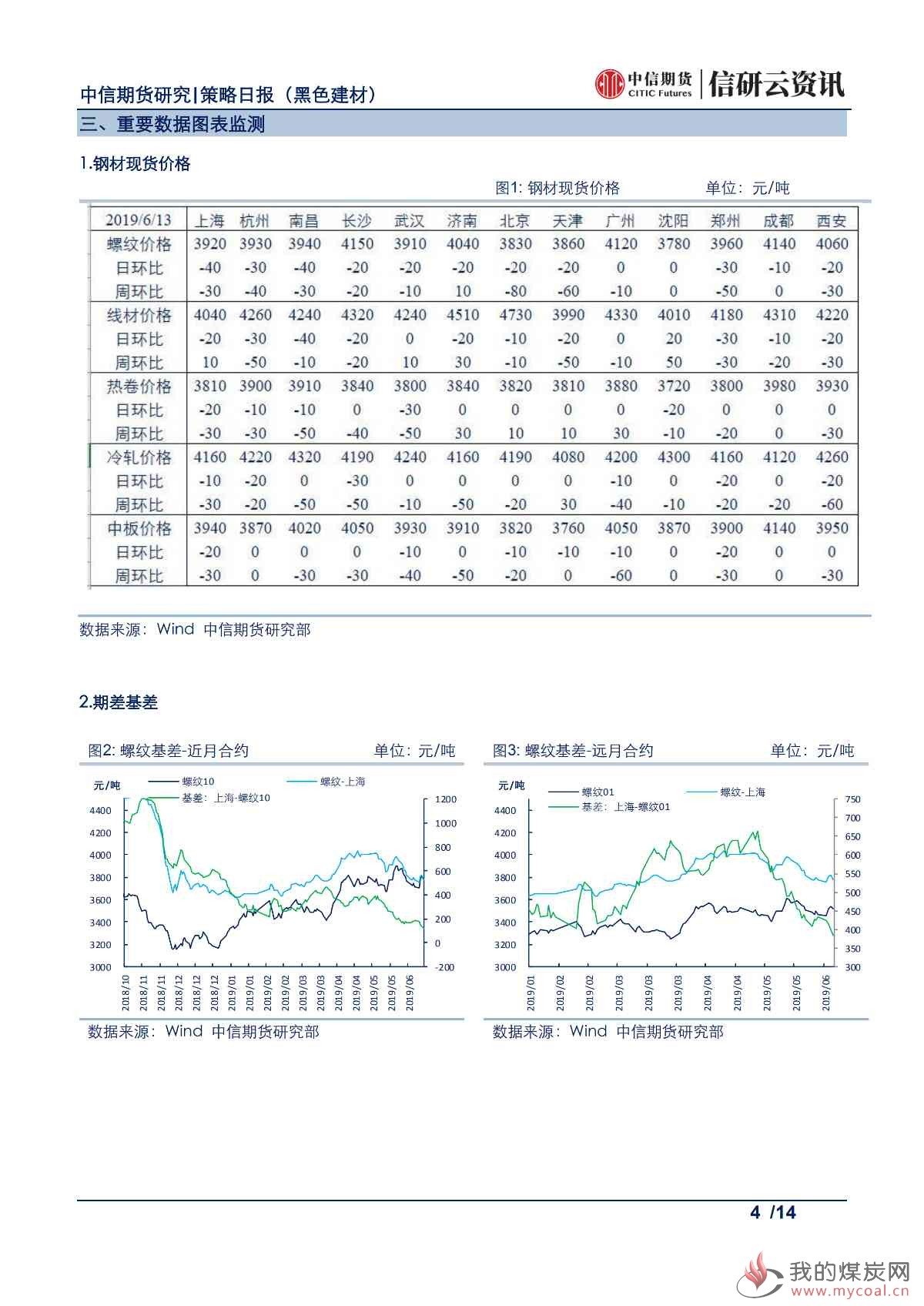 【中信期货黑色】库存去化超预期，铁矿震荡偏强——日报20190614_03