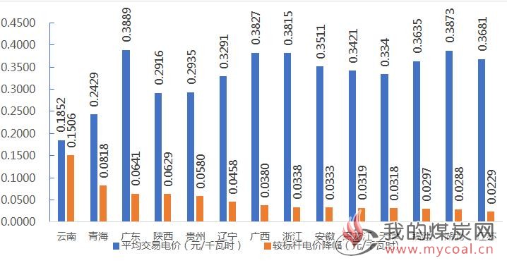 煤炭,煤炭价格,焦煤,焦炭,动力煤,焦炭价格,无烟煤,焦煤价格