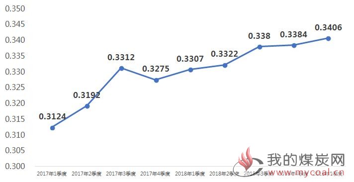 煤炭,煤炭价格,焦煤,焦炭,动力煤,焦炭价格,无烟煤,焦煤价格