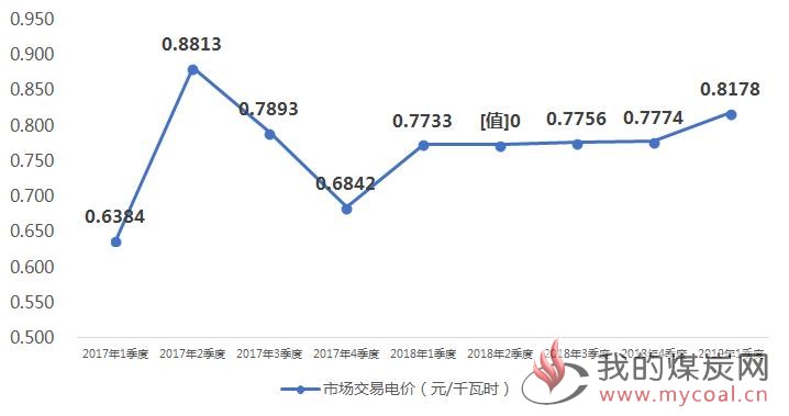 煤炭,煤炭价格,焦煤,焦炭,动力煤,焦炭价格,无烟煤,焦煤价格