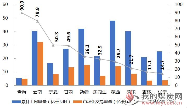 煤炭,煤炭价格,焦煤,焦炭,动力煤,焦炭价格,无烟煤,焦煤价格